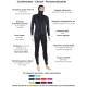 Combinaison humide | Atlantis | Homme