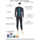 Combinaison Snorkeling & Paddle | Tropical | Homme