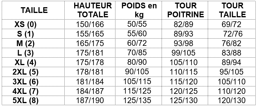 Tableau taille sous vêtement homme